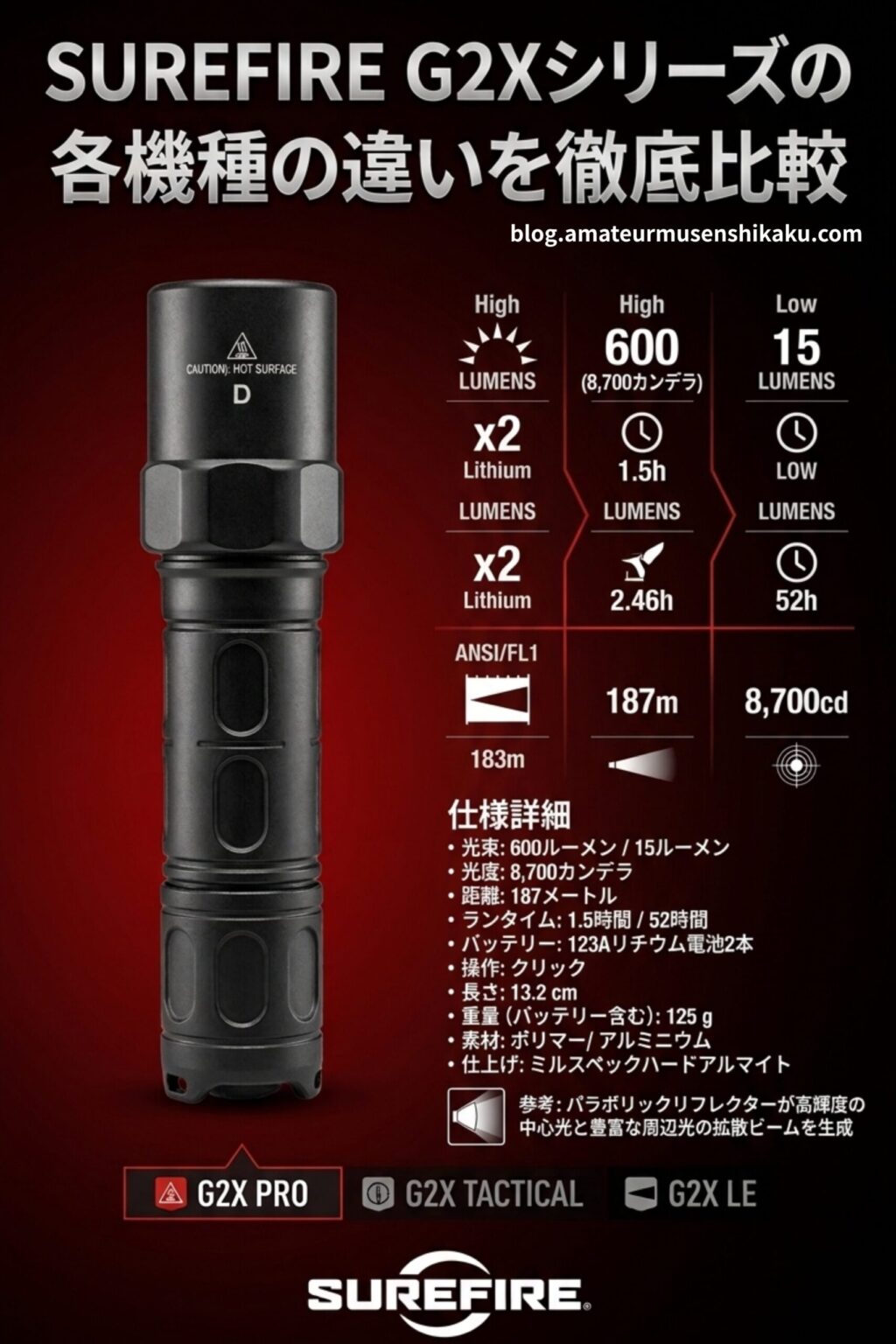 SUREFIRE G2Xシリーズの各機種の違いを解説 | シグナリーファン@blog