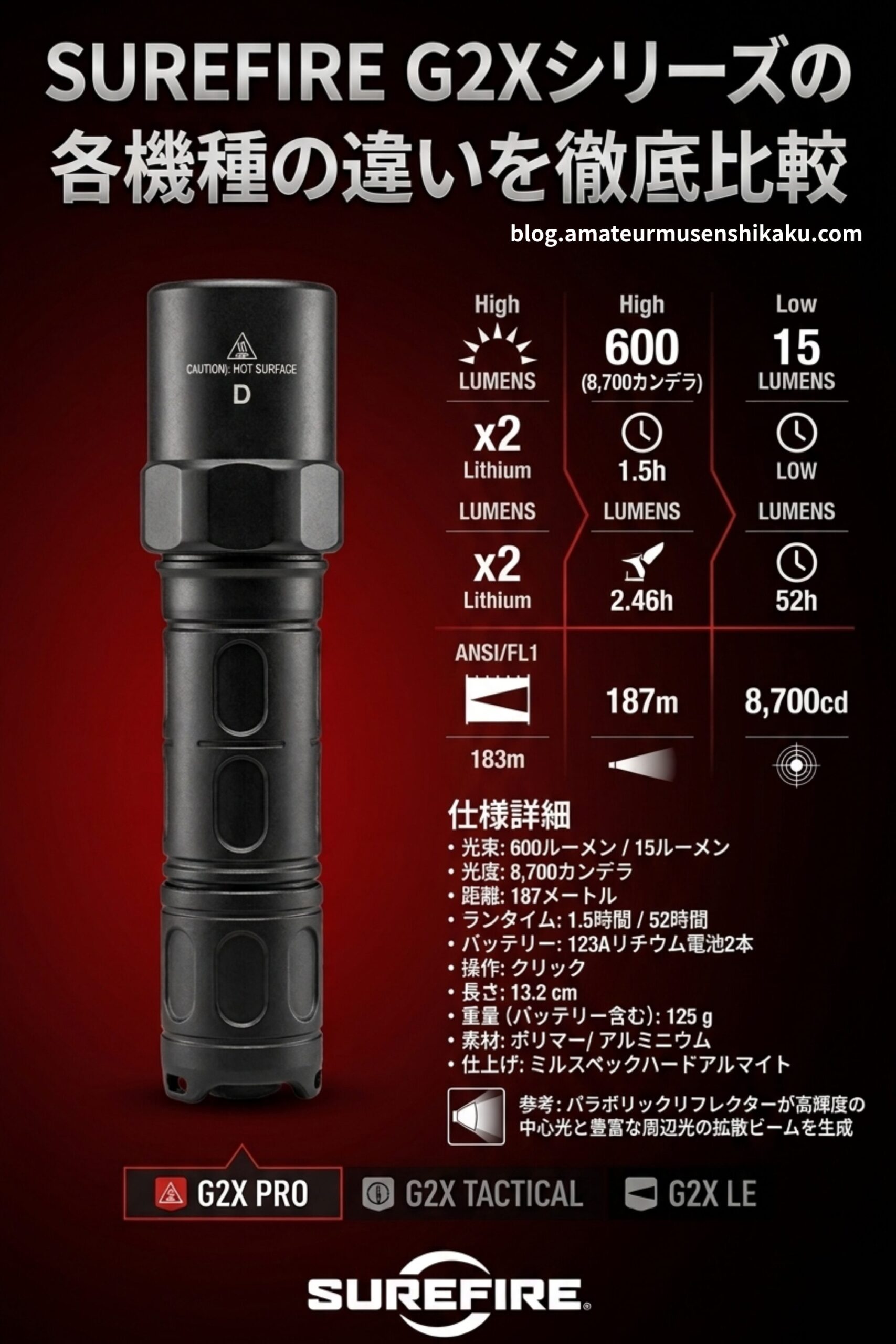 SUREFIRE G2Xシリーズの各機種の違いを解説 | シグナリーファン@blog
